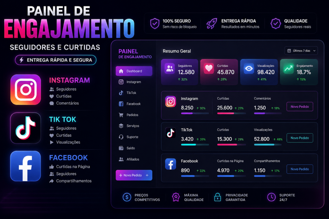 PAINEL DE SEGUIDORES E ENGAJAMENTO